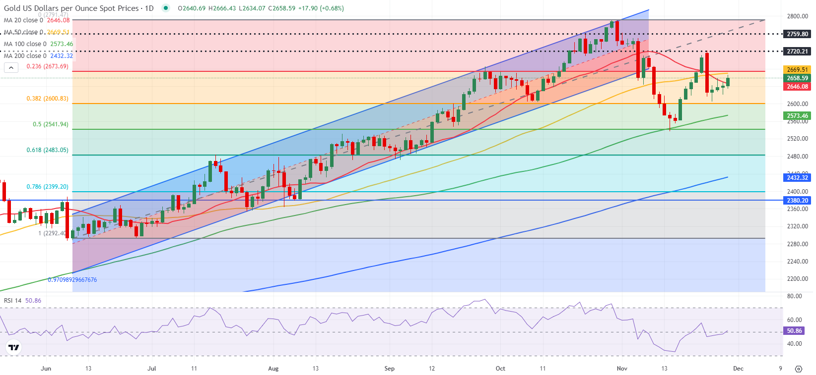 福建省支持实施新一批100个闽台乡建乡创合作项目