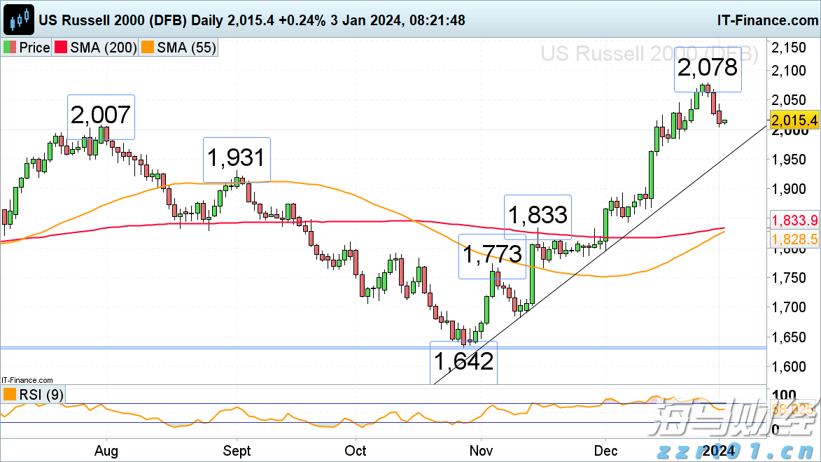 AI对就业市场的冲击:谷歌与微软的30%代码由AI生成,高盛警告6%-7%岗位可能永久消失