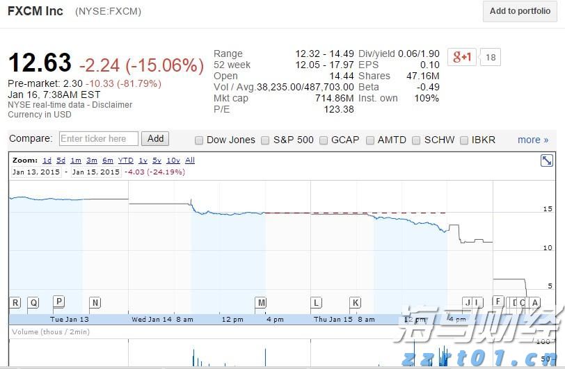 A股公告精选 | “券商茅”上半年净利润55.67亿元 同比增长37.27%